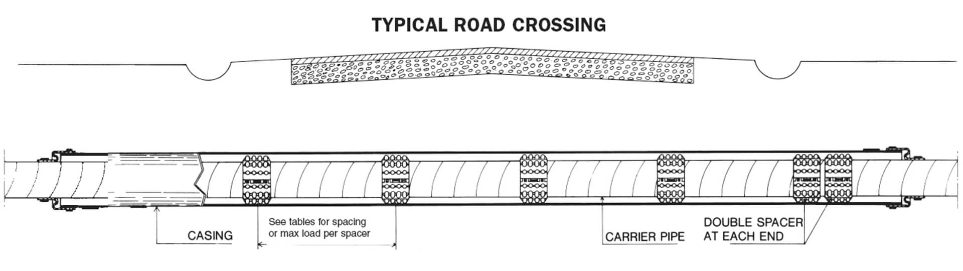 schematic road crossing with pipe spacers